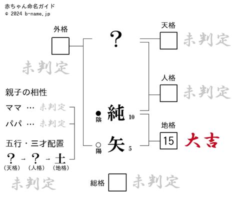 燈也|「燈也（とうや）」という男の子の名前の姓名判断結果や「燈也。